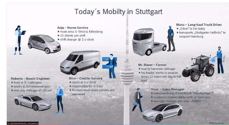 22. FKFS Symposium Stuttgart Mobilitaetsbeduerfnisse