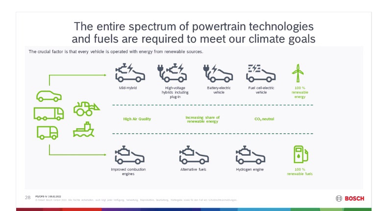 22. FKFS Symposium Stuttgart Unterschiedliche Antworten auf unterschiedliche Mobilitaetsbeduerfnisse